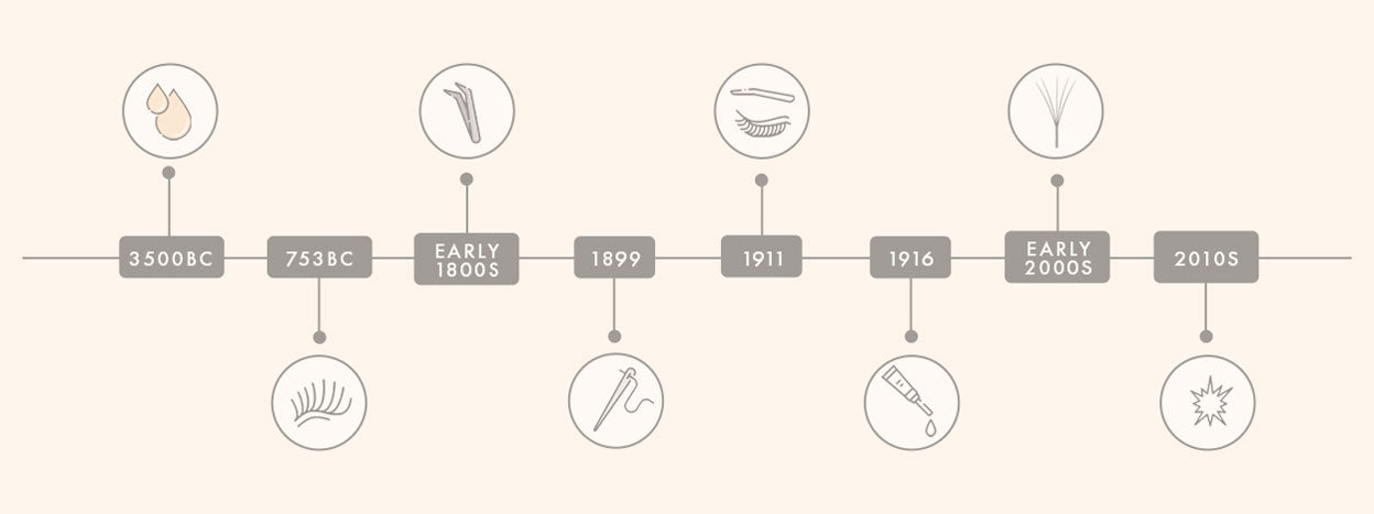 The History of Eyelash Extensions