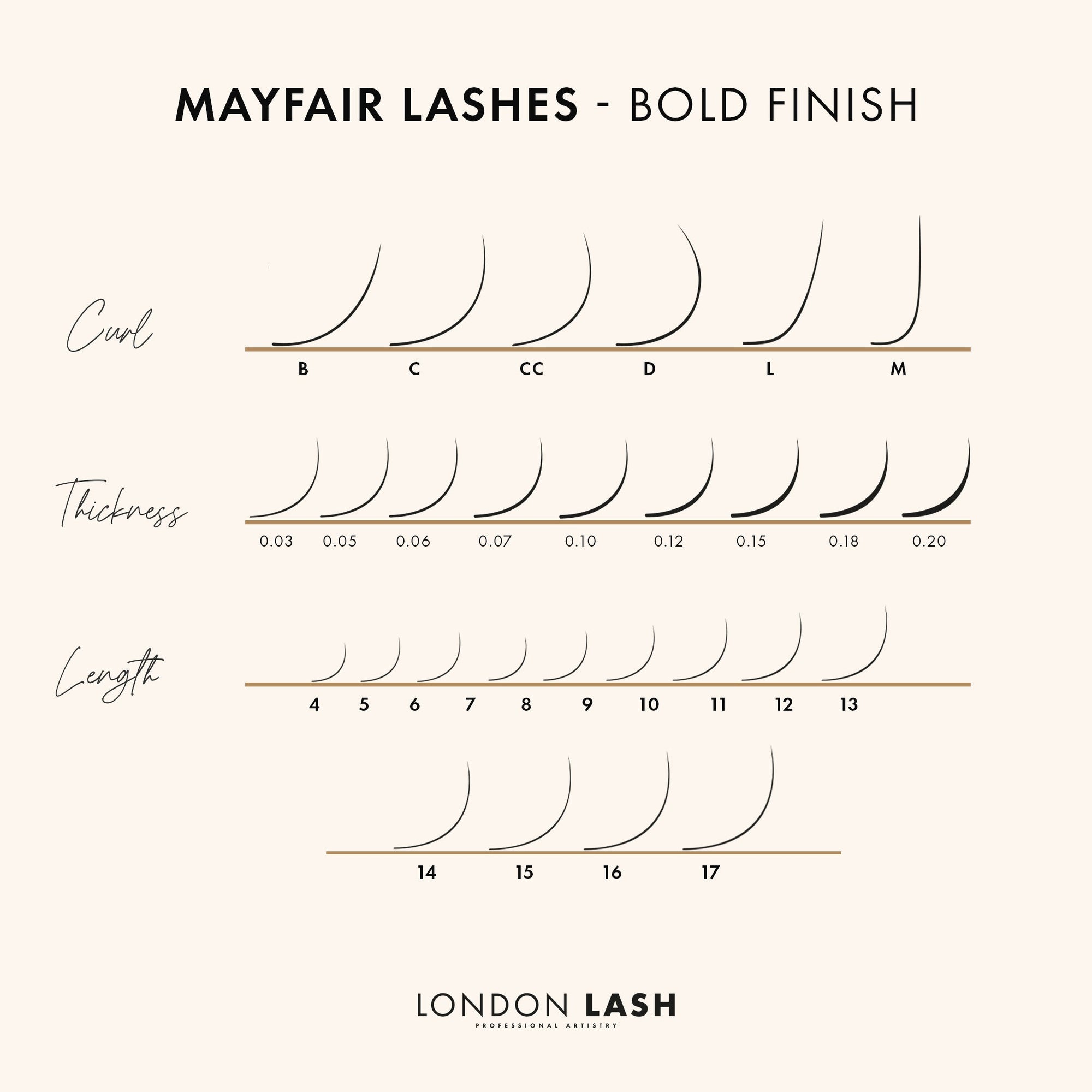 Different lash extensions curl eyelash extension curl chart