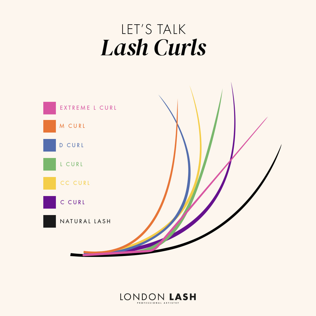 a graphic showing the different lengths curls and thicknesses available