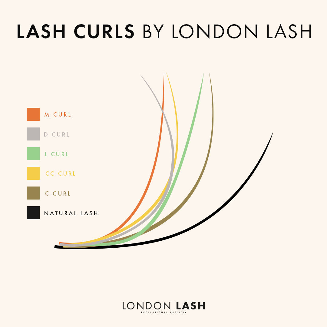 graphic showing the different lash curls available in london lash lashes