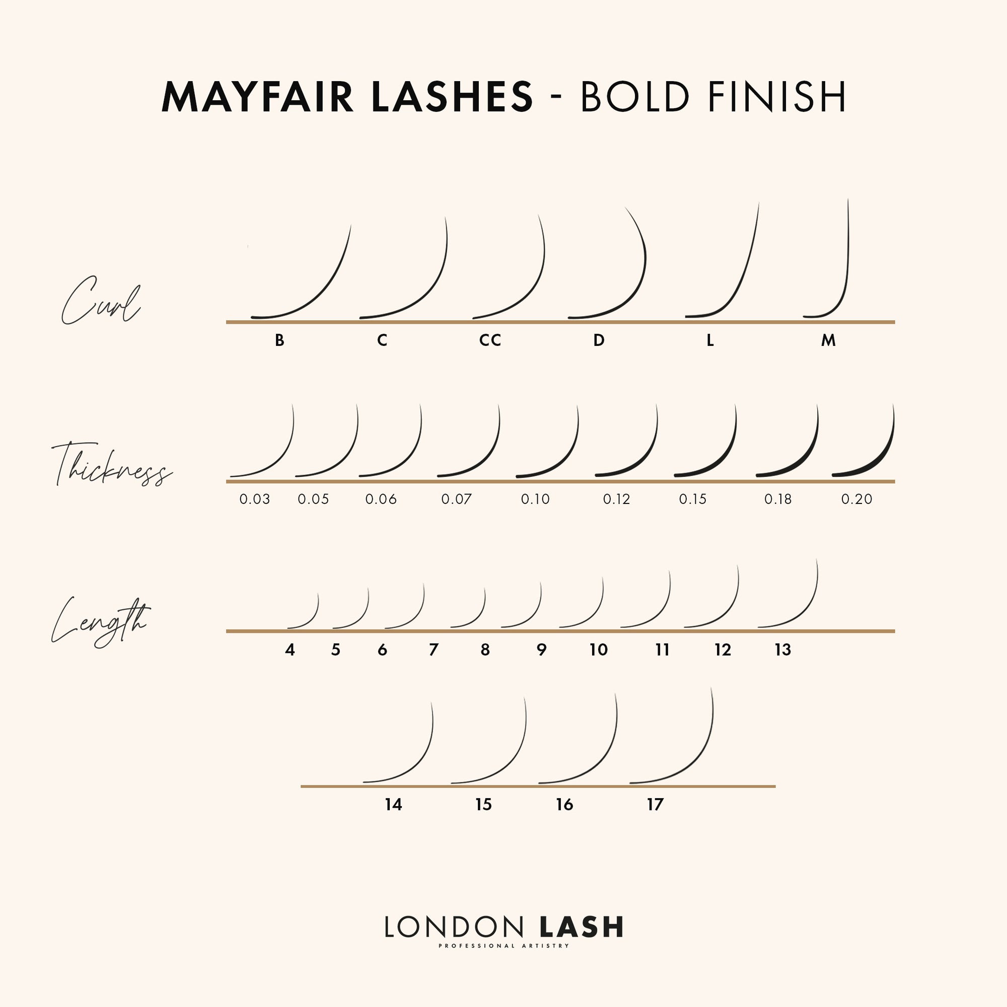 a graphic showing the different lengths curls and thicknesses available in the mayfair lash collection