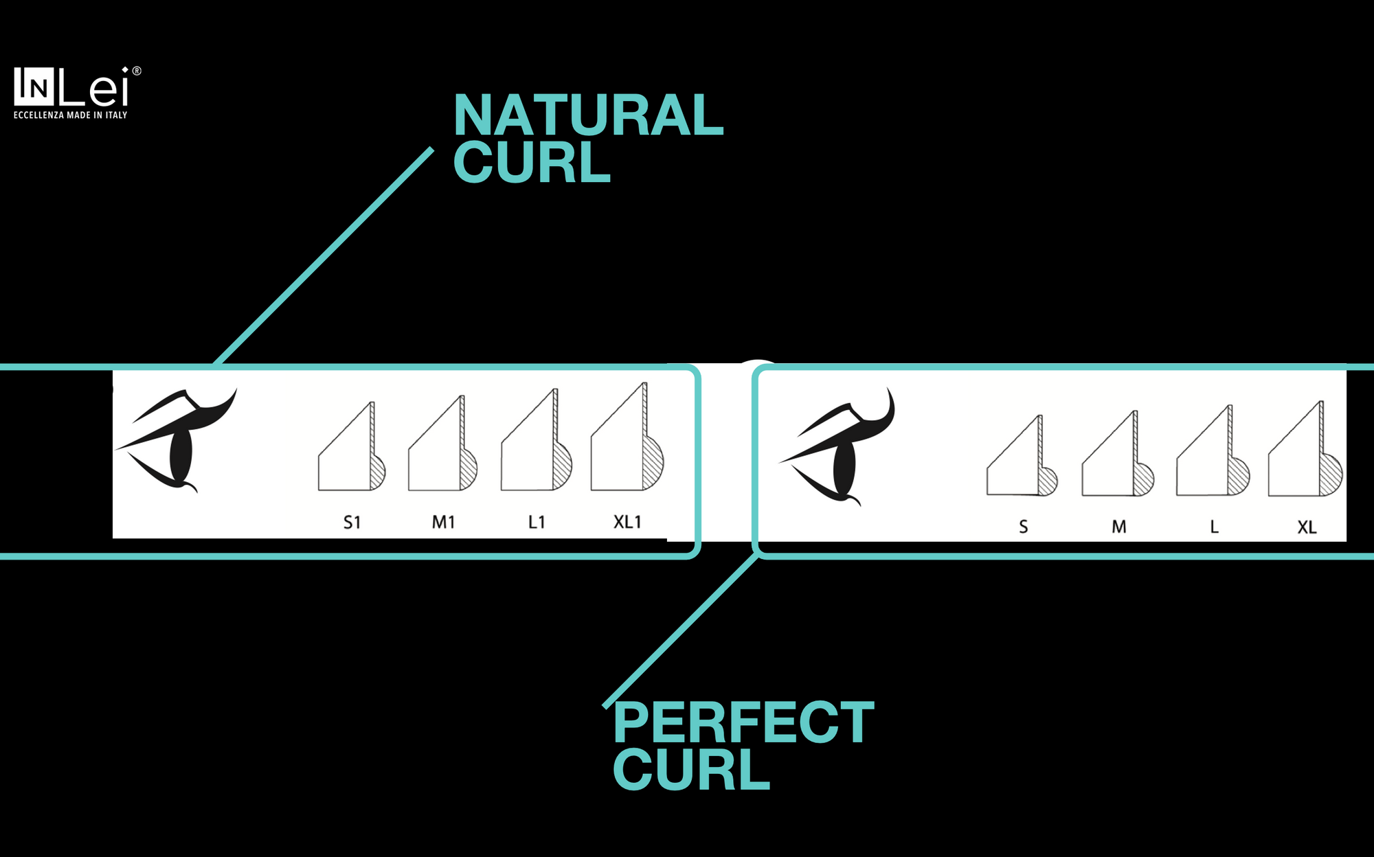 an infographic showing the difference between using the two ranges of inlei® silicone shields